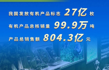 2020年我國發放有機產品標志27億枚