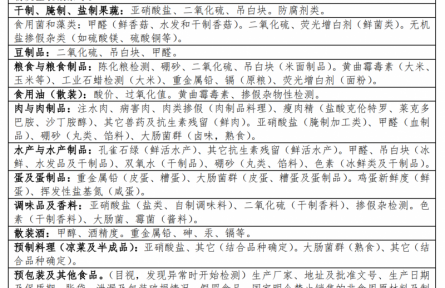 97、成果名稱：食品非法添加物快速檢測設備