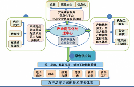 20、成果：滇西藍莓等特色漿果產業實用關鍵技術集成及模式創建