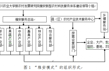 大學農業科技推廣模式探索