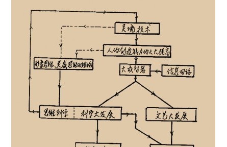 科技名詞之中“中國味”的戰略考量