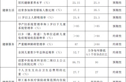 國務院辦公廳關于印發“十四五”國民健康規劃的通知