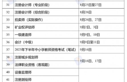 2023年度專業技術人員職業資格考試計劃發布