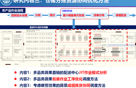 大連理工大學“基于區塊鏈的村鎮倉儲分揀資源協同運營管理技術”成果評價公告【2022（61號）】