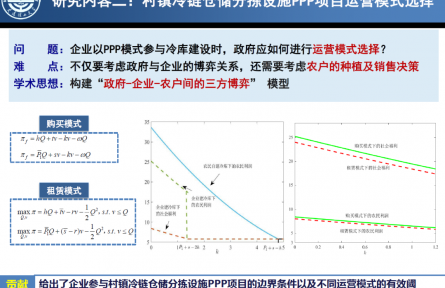 大連理工大學“基于PPP的村鎮冷鏈倉儲分揀設施投融資模式”成果評價公告【2022（62號）】