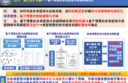 大連理工大學“基于‘數據→情景→模型’的多類型冷鏈倉儲設施布局優化技術”成果評價公告【2022（63號）】