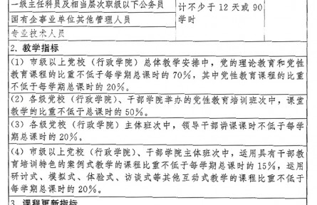 中共中央印發《全國干部教育培訓規劃（2023—2027年）》