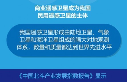 我國遙感衛星數量質量均達到世界先進水平