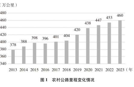 《新時代的中國農村公路發展》白皮書（全文）